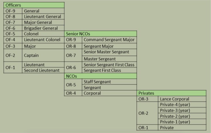 Sweden Ww1 Ranks The command system of the Swedish Army – Militär Debatt